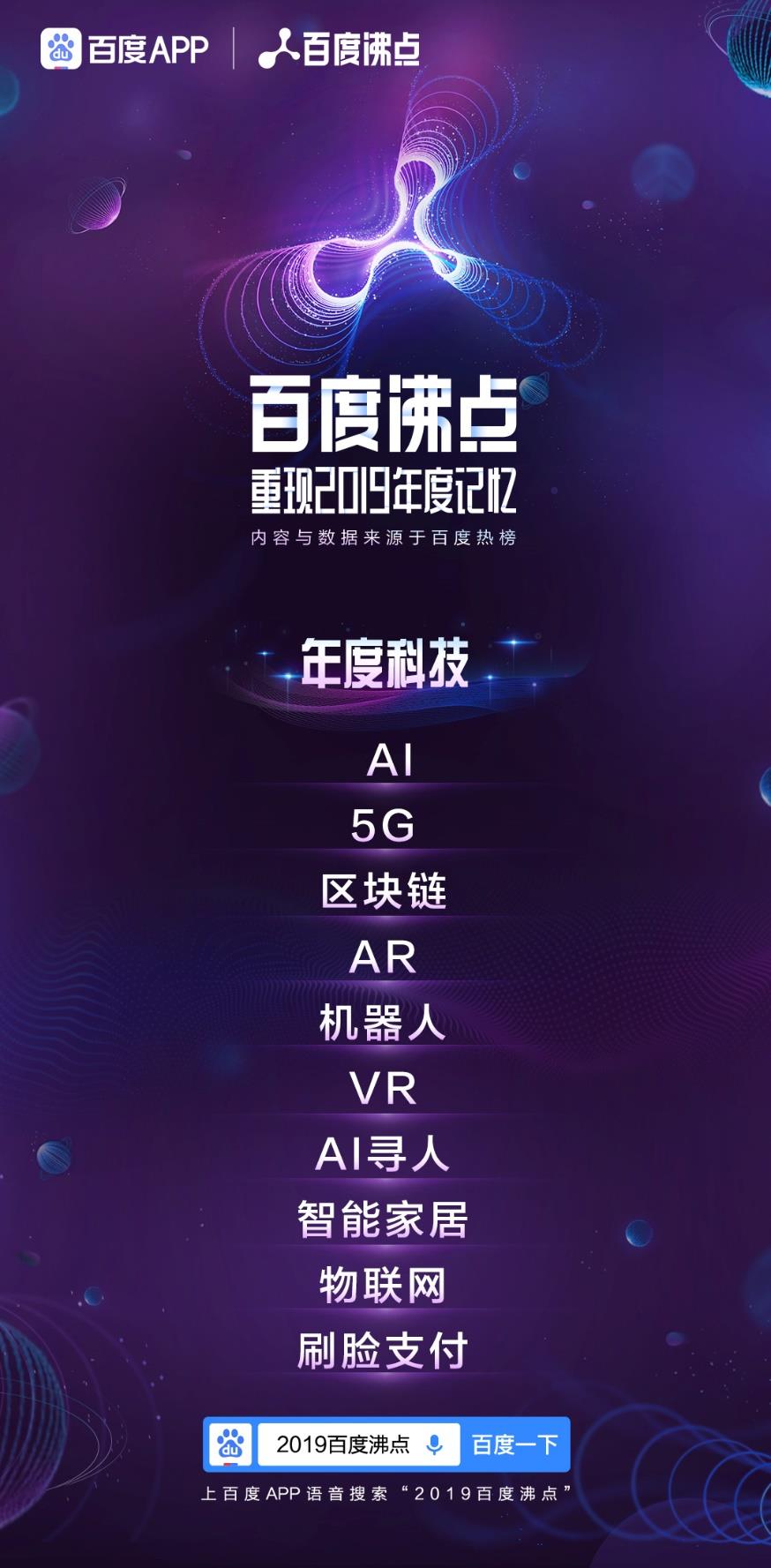 百度沸點2019年度排行榜完整榜單出爐 2019一整年十大熱點話題