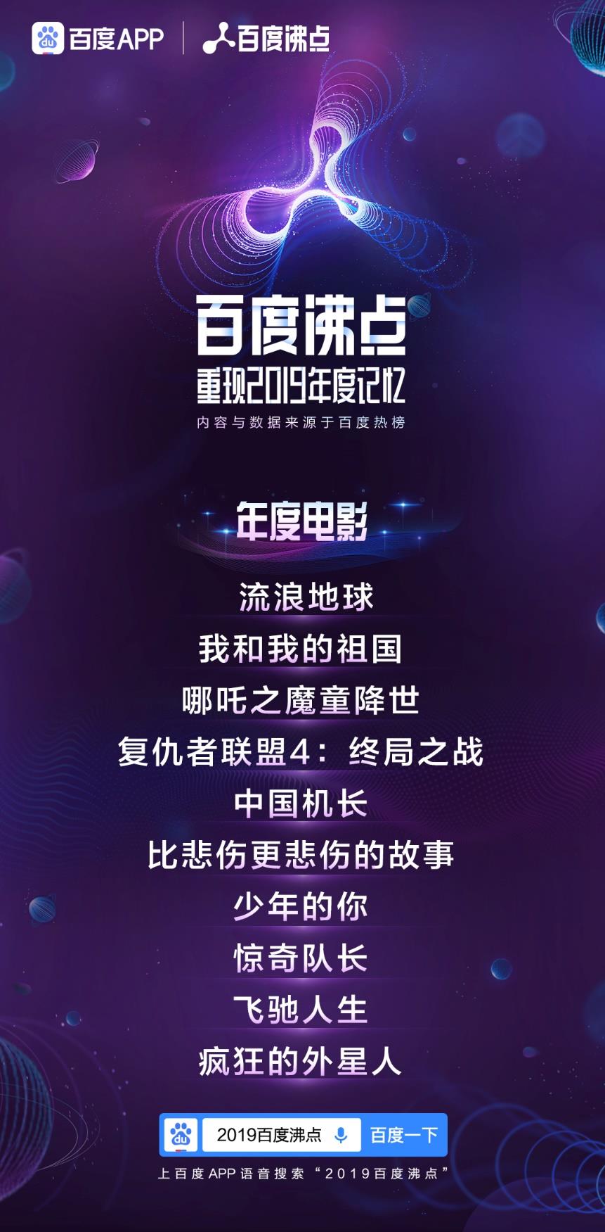 百度沸點2019年度排行榜完整榜單出爐 2019一整年十大熱點話題
