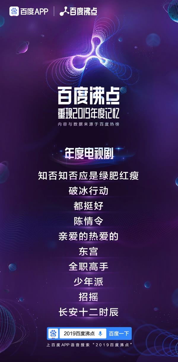 百度沸點2019年度排行榜完整榜單出爐 2019一整年十大熱點話題