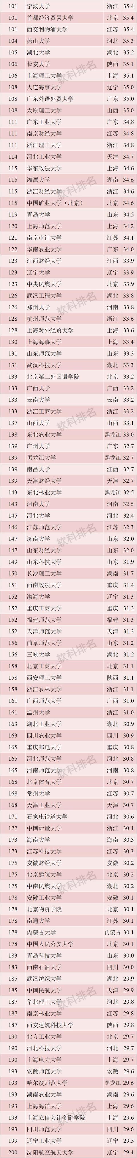 2019年中國十大最好大學排行榜,清華大學第一,北京大學第二
