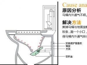 座便器堵了怎么辦？馬桶堵了怎么辦？馬桶堵了怎么通