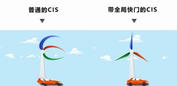 思特威:全新推出SC910GS與SC410GS