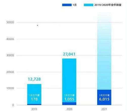 小紅牛APP軟件推薦:造車新勢力進一步爭奪市場