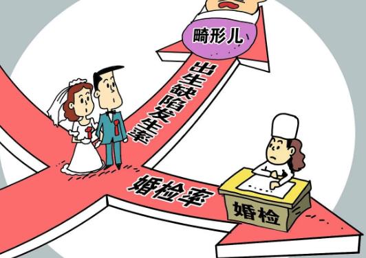 婚檢是領(lǐng)證前還是后?免費(fèi)婚檢會(huì)實(shí)行嗎