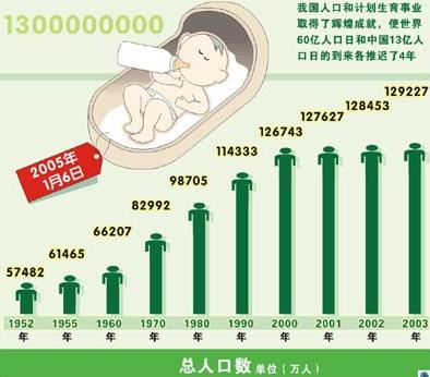 6月11日是什么節(jié)日？中國(guó)人口日是幾月幾日