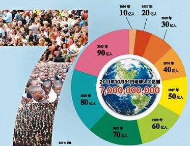 世界70億人口日