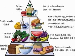 中國人碗里缺什么營養素？補充營養素的誤區