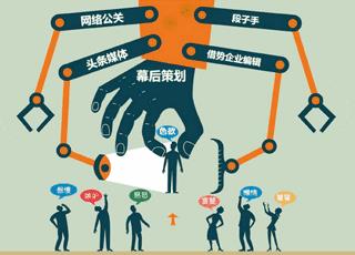 炒作是什么意思?如何炒作?炒作的營銷手段 話題炒作要點