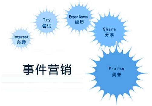 話題炒作是什么意思?話題炒作要點觀點意義 炒作的營銷手段