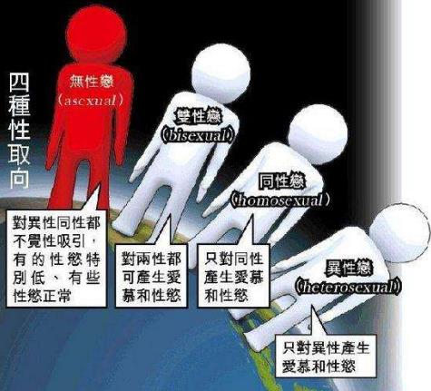 無性向是什么意思?沒有性欲望性向 不對男女性產生性欲與愛慕