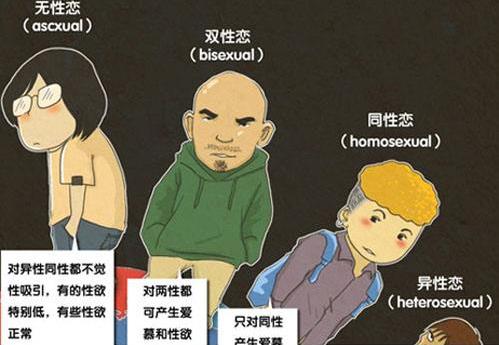 無性向是什么意思?沒有性欲望性向 不對男女性產生性欲與愛慕