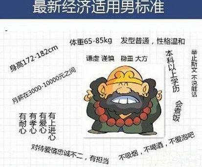 經(jīng)濟適用男是什么意思 經(jīng)濟適用男的標準 六成女性要嫁經(jīng)濟適用男
