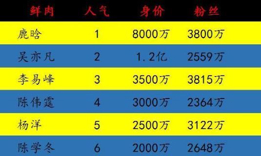 小鮮肉是什么意思?娛樂圈當紅小鮮肉 中國最帥的小鮮肉明星排名
