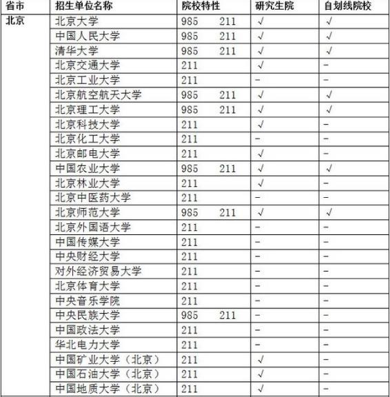 985 211是什么意思?985大學和211大學的區別?附985 211大學名單