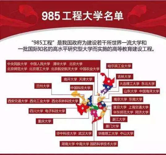 985 211是什么意思?985大學和211大學的區別?附985 211大學名單