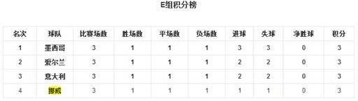 近墨者黑魔咒是什么意思 世界杯最強魔咒 墨西哥小組賽首對手都未出線