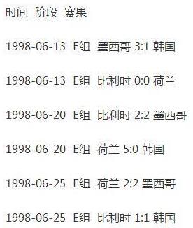 近墨者黑魔咒是什么意思 世界杯最強魔咒 墨西哥小組賽首對手都未出線