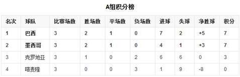 近墨者黑魔咒是什么意思 世界杯最強魔咒 墨西哥小組賽首對手都未出線