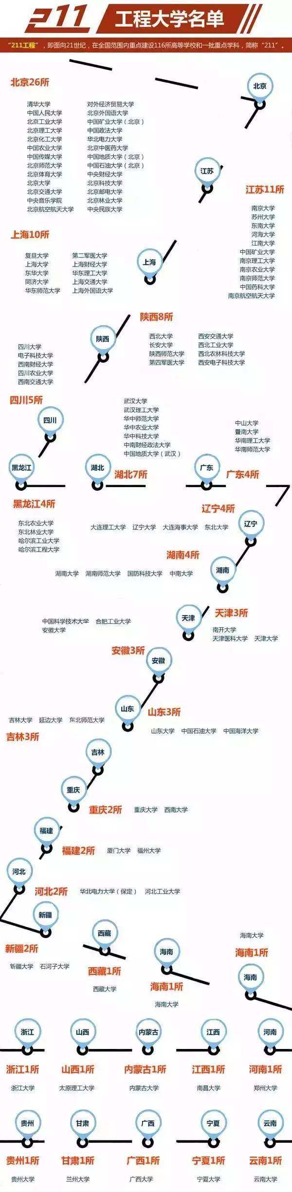 985 211是什么意思?985大學和211大學的區別?附985 211大學名單