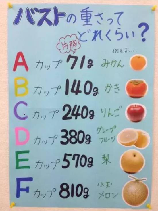 罩杯是什么意思?罩杯abcdefg怎么分大小圖片?胸罩罩杯尺寸對照表
