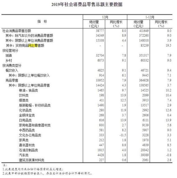 參與10萬億元大項目意思 2019國人網購花10萬億 各地警方坐不住了