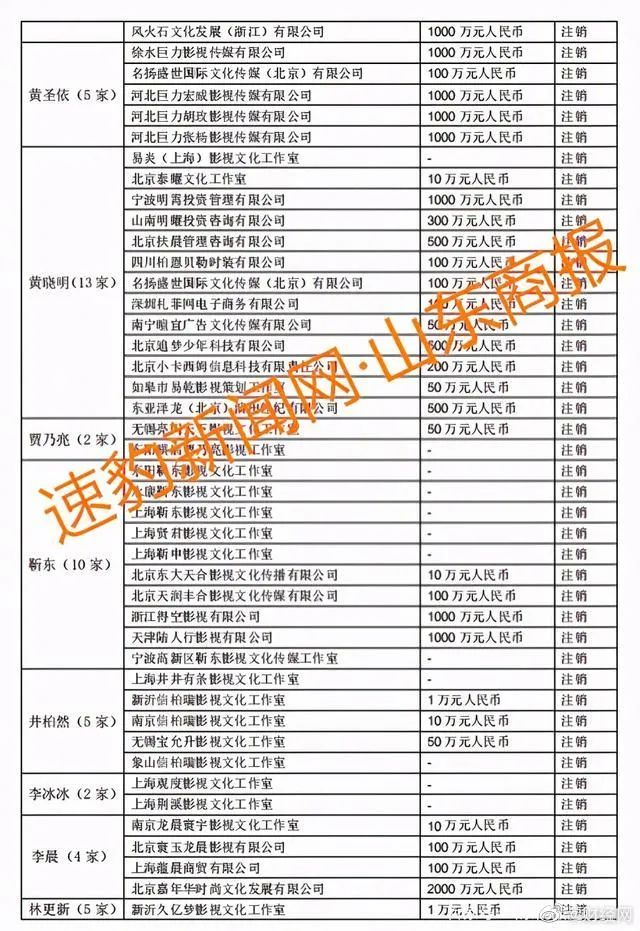 明星天價片酬如何偷稅漏稅?明星工作室接連注銷受鄭爽事件影響?