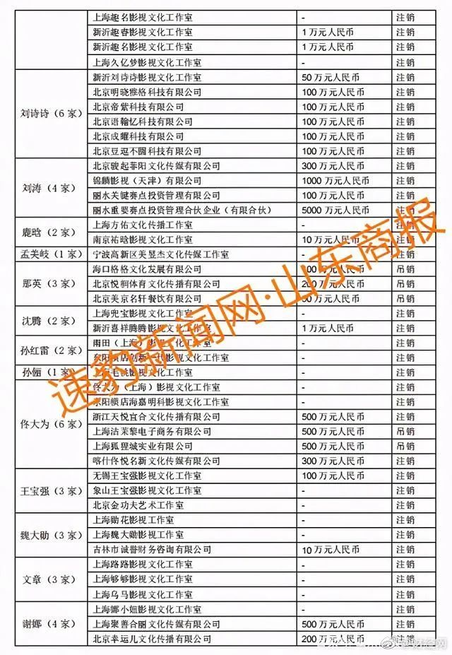明星天價片酬如何偷稅漏稅?明星工作室接連注銷受鄭爽事件影響?