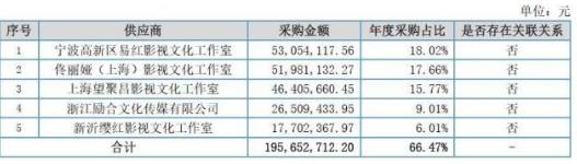 明星電影片酬實錘:徐崢4000萬,黃渤3000萬,沈騰2000萬