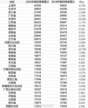 今日數據精選:通化將按每戶5天的量半價配送蔬菜包 免洗手消毒液需20秒作用時間