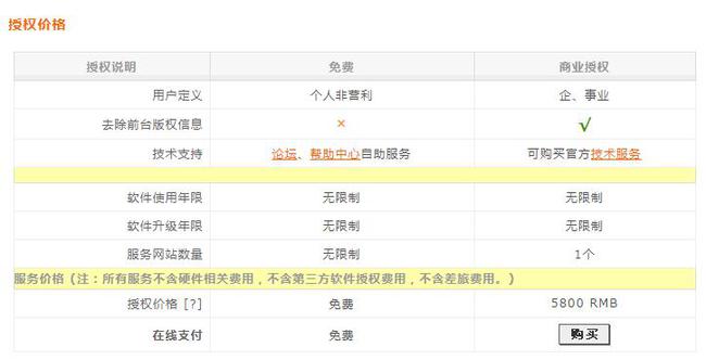 dedecms(織夢CMS)正式收費5800元 為什么織夢cms收費會引起站長圈轟動