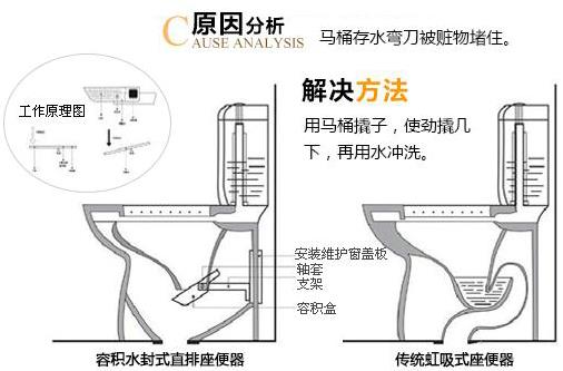 座便器堵了怎么辦？馬桶堵了怎么辦？馬桶堵了怎么通