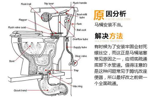 座便器堵了怎么辦？馬桶堵了怎么辦？馬桶堵了怎么通