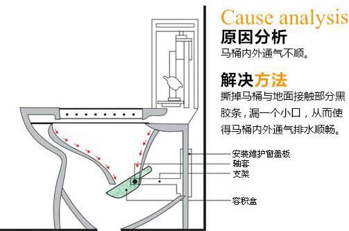 座便器堵了怎么辦？馬桶堵了怎么辦？馬桶堵了怎么通