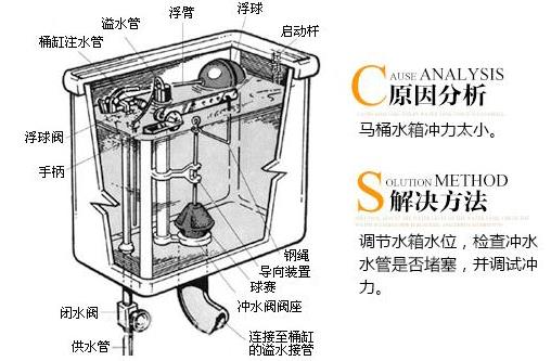 座便器堵了怎么辦？馬桶堵了怎么辦？馬桶堵了怎么通