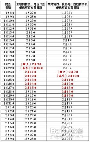 2013年春運(yùn)火車票車次預(yù)售期攻略，春運(yùn)各省市火車票放票時(shí)間查看