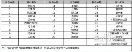 2013年春運(yùn)火車票車次預(yù)售期攻略，2013年春運(yùn)各省市火車票放票時(shí)間查詢