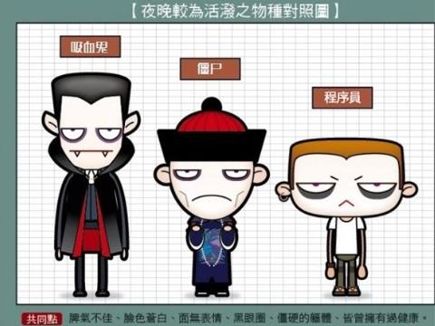 程序員如何留住健康？電腦族健康指南