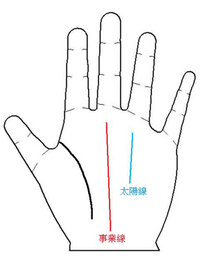 事業線長直