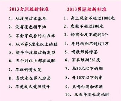 2013男女屌絲標準出爐：沒穿過比基尼…屌絲標準又提高了，躺著也中槍