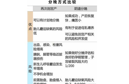一朝剖腹產(chǎn) 終身剖腹產(chǎn)？