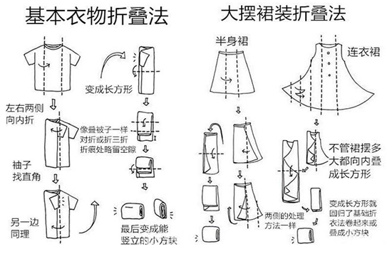 春天來了 你的衣服怎么收納？