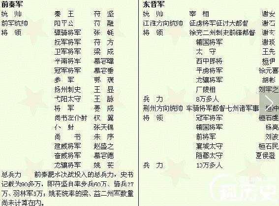 淝水之戰的主人公 淝水之戰大敗的君主是誰？