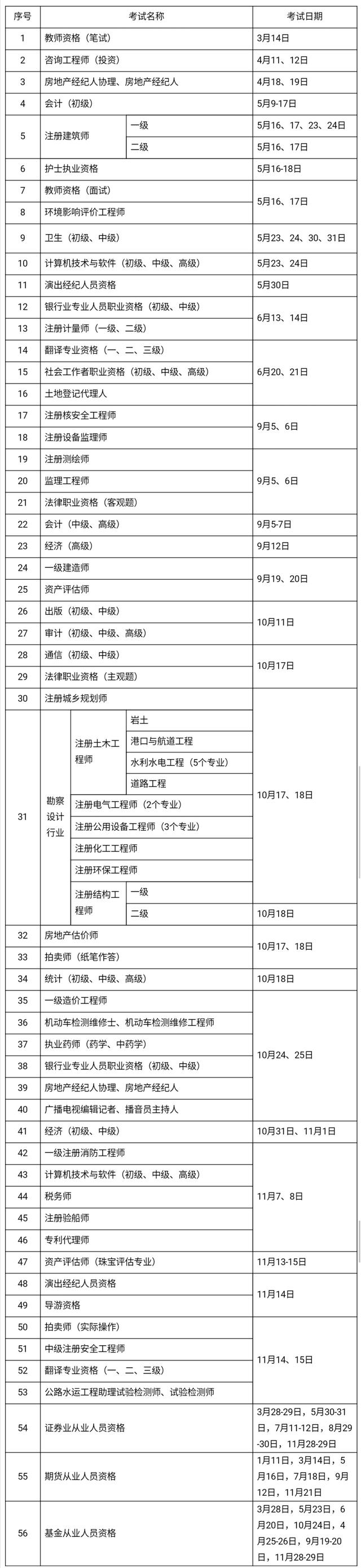 2020年考證時間表 教師、會計、法律等56項職業資格考試日期確定