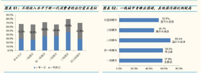 墨魚環球：結伴旅行，打開“單身經濟的”寶藏大門
