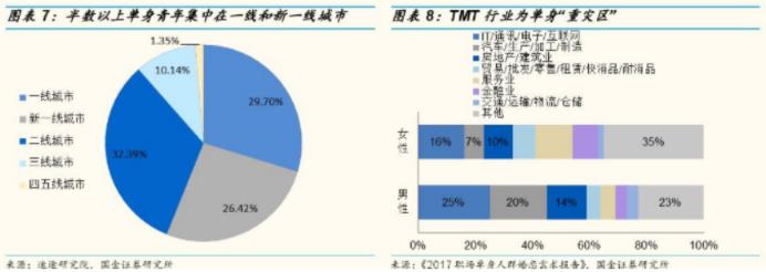 墨魚環球：結伴旅行，打開“單身經濟的”寶藏大門