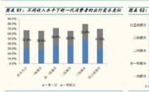 墨魚(yú)環(huán)球：結(jié)伴旅行，打開(kāi)“單身經(jīng)濟(jì)的”寶藏大門(mén)