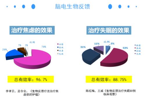 潤安杰大腦生物反饋治療儀——抗擊疫情，做好心理防控！