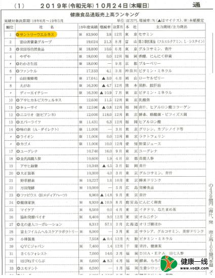 30年融于一粒的日本匠心，日本人每天都補(bǔ)充的芝麻素到底是什么？