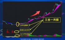 河北源達投顧的源達慧選股有什么用？股票買賣決策怎么把控？