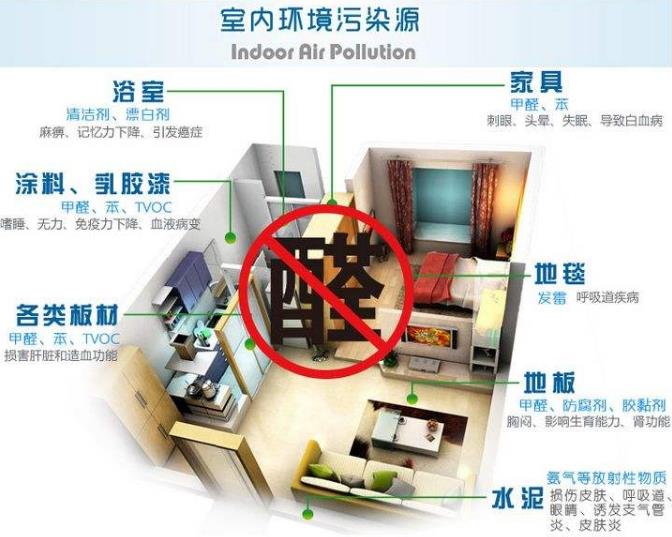 室內(nèi)空氣凈化、除甲醛行業(yè)的市場(chǎng)前景概況及推廣盈利模式簡(jiǎn)介